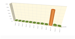 Phần mềm quản trị tích hợp kế toán tài chính HTsoft BizMan